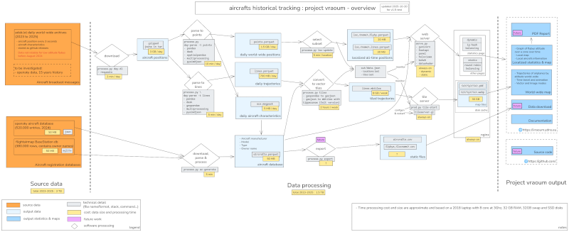 vraoum project overview